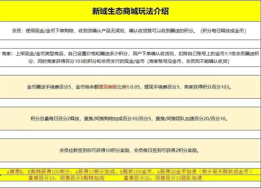 首码新泰购商城，购物全返，零撸积分变现！-K6