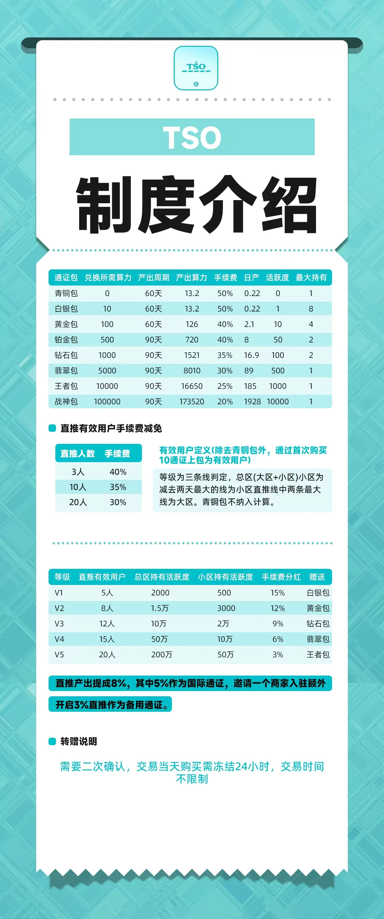 乐购国际首码预热，10米一个积分，23号上线，有礼有剧，凤凰巢，卷轴模式，招募团队长，高扶持-K6