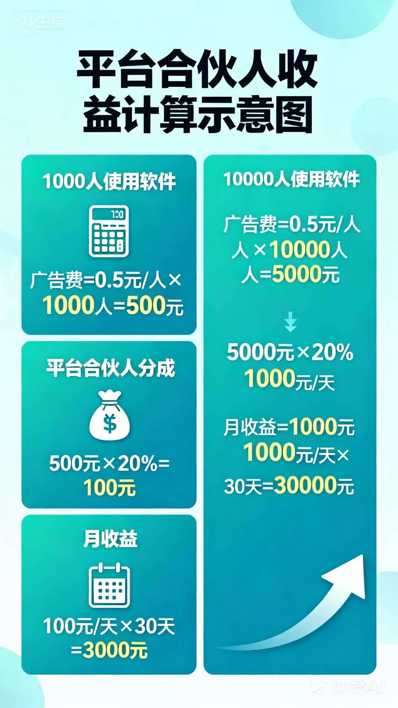 i聊社交零撸广告变现平台-K6