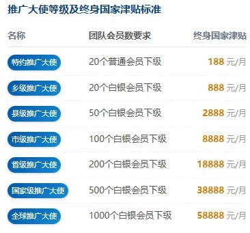 海南封关超级风口!!海南自贸APP下载即送5元话费 寻团长合作-K6