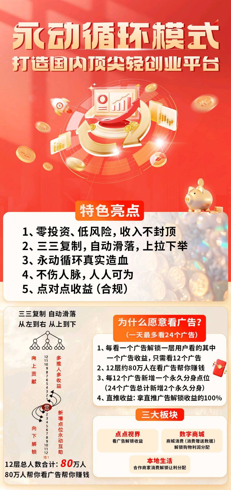 首发王炸顶级，全程0撸商城震撼来袭！-K6