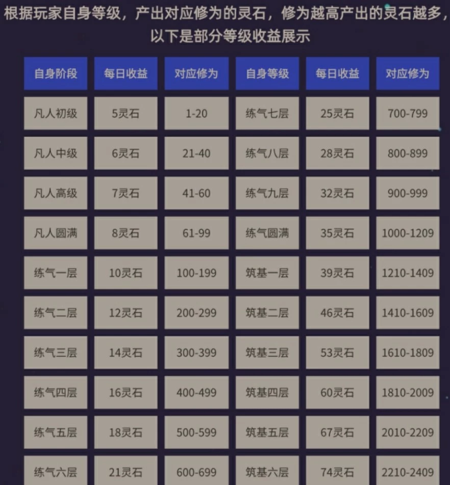 零撸造化仙缘自带交易，5广告得5灵石-K6