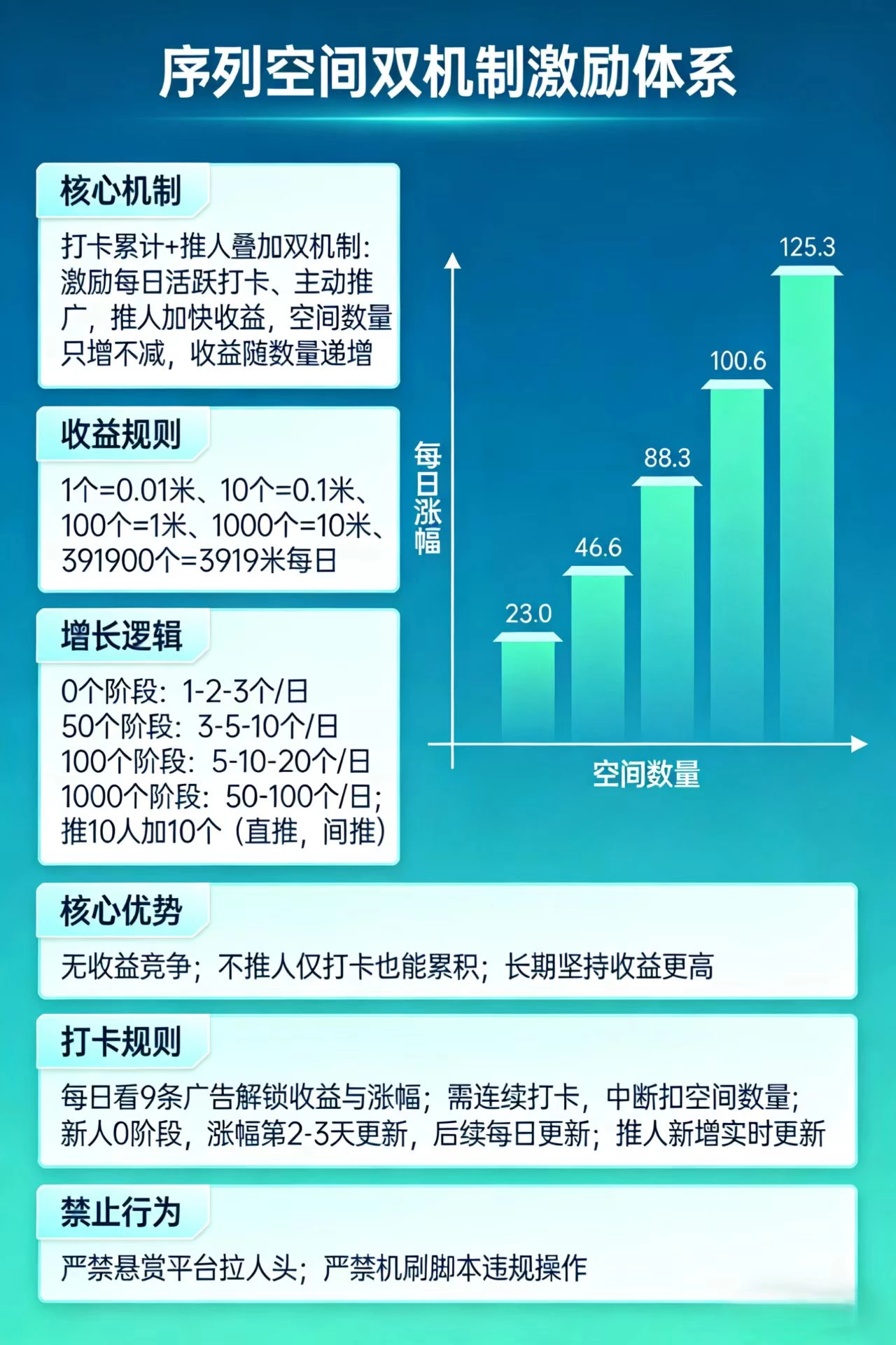 序列空间封神！打卡最高3919米，数量只增不减稳赚不亏！-K6