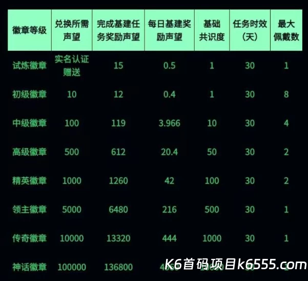 0撸链门数字卷轴。无广告秒出。-K6