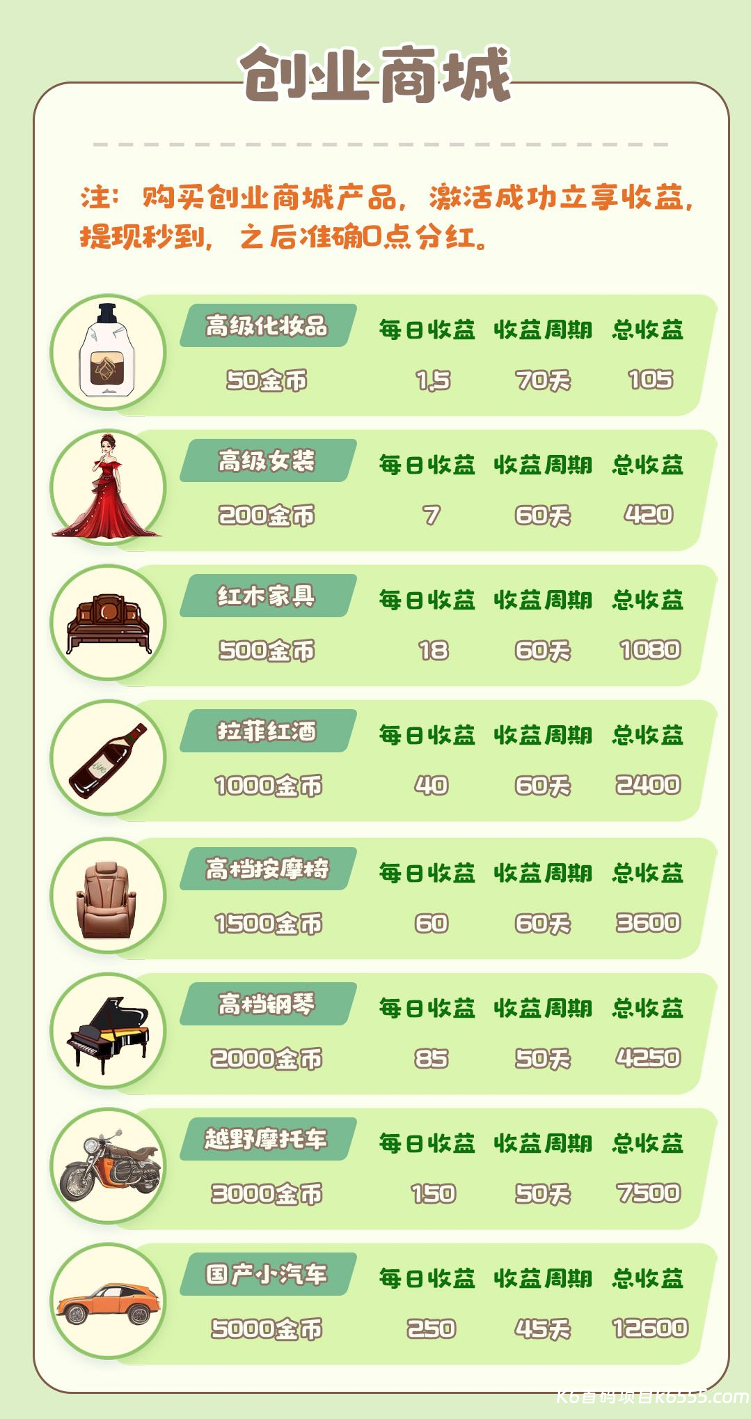 土豪养成记内测福利！注册就送1288启动金，激活每天自动收益-K6