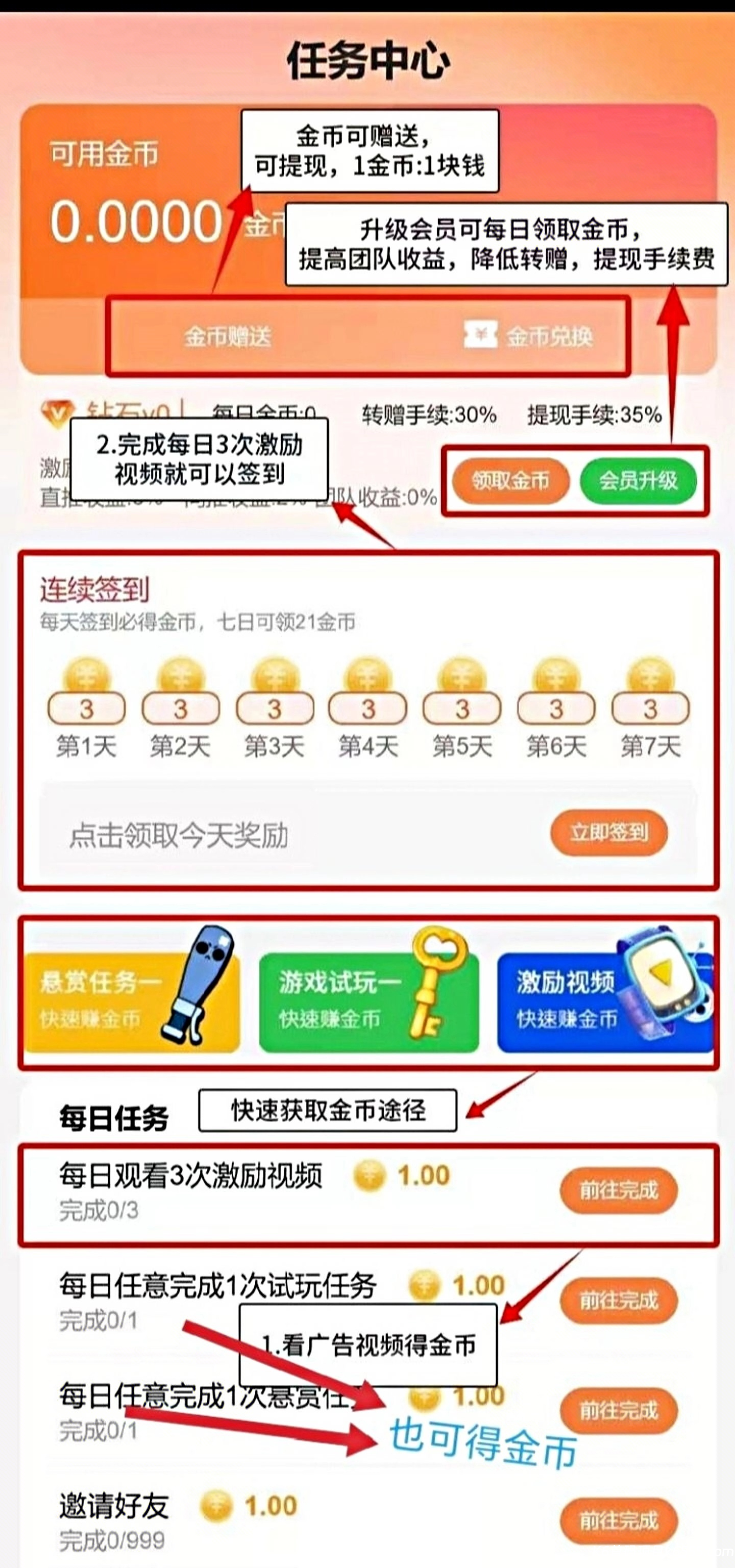 每天3广告+签到得金币，1金币=1元-K6