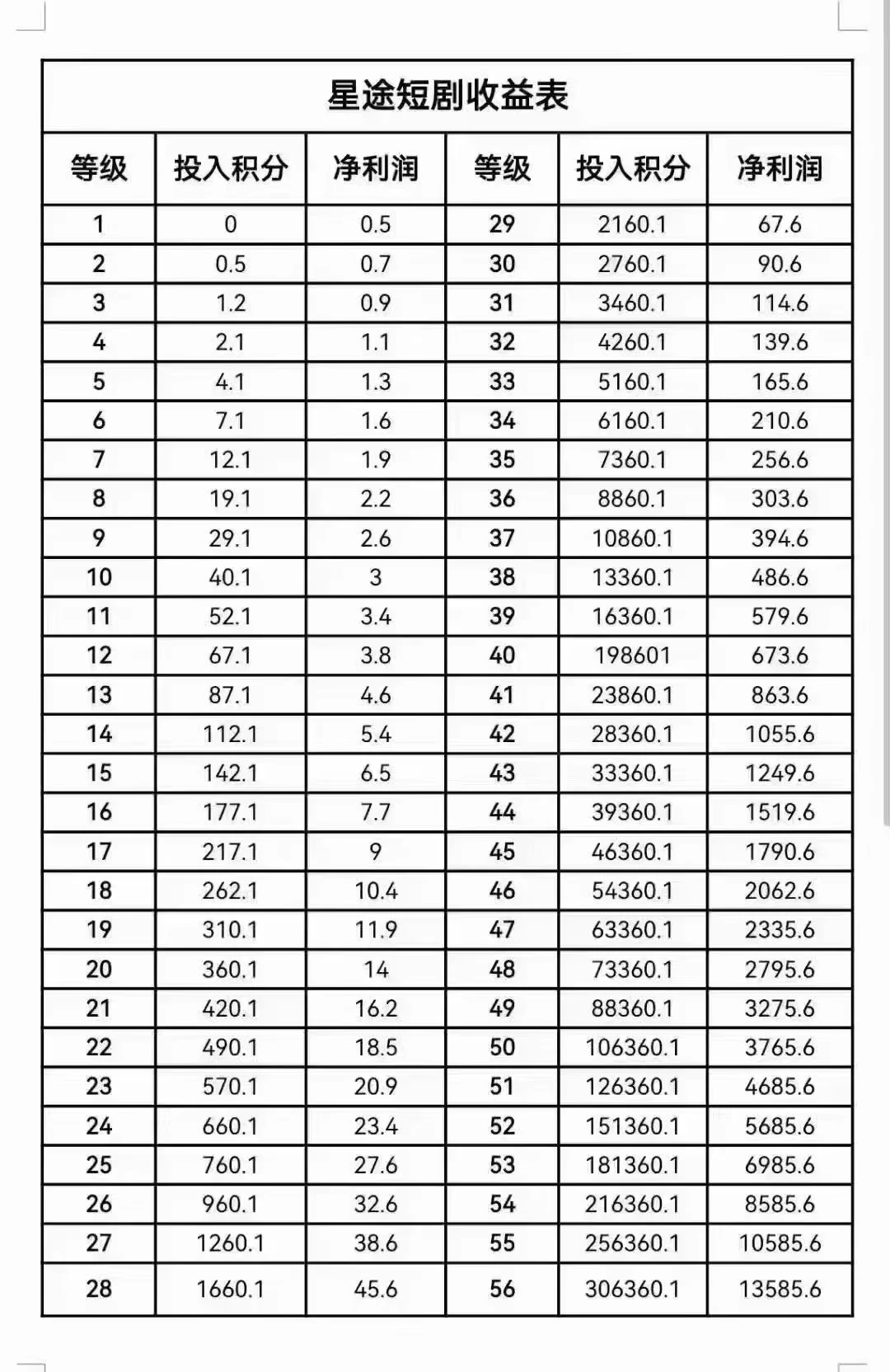 智链星途2026黑马项目,纯零撸,打造长期被动收益-K6