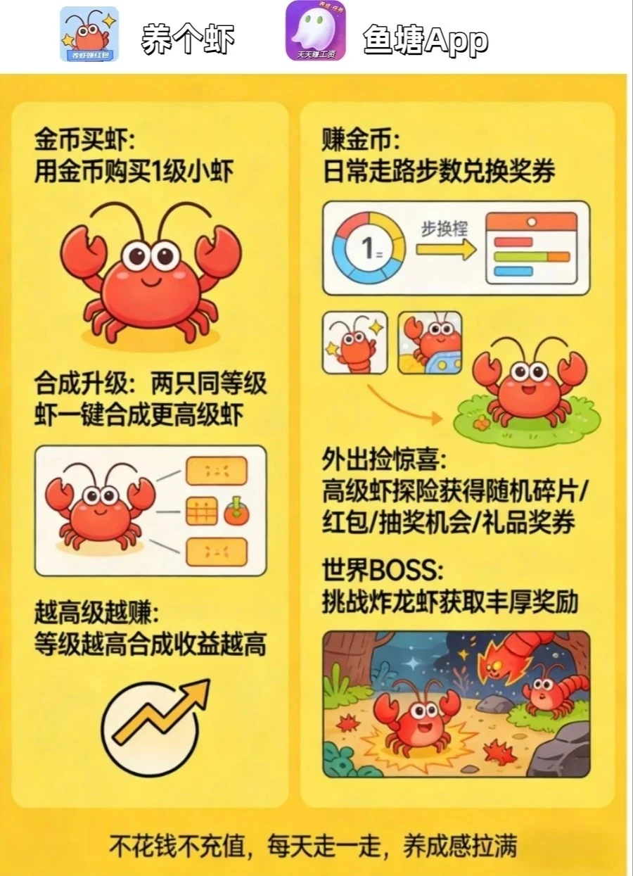 走路养虾赚福利！步数兑好礼 + 红包，零撸也能赚。-K6